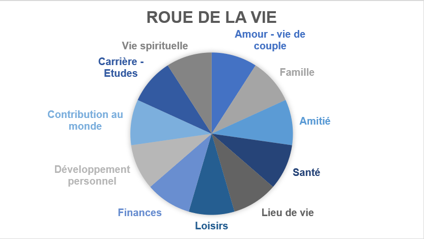 Roue de la vie